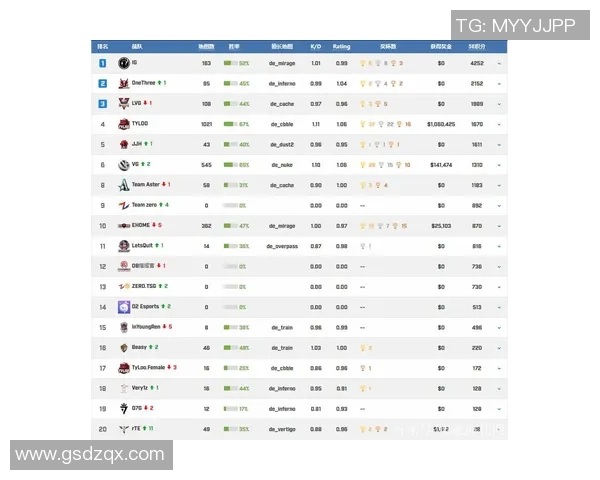 CSGO力量排名更新IG战队再创历史新高引发热议