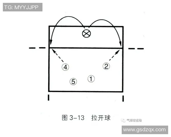 北京滑板队快攻战术分析及其在比赛中的得失总结