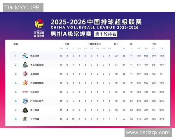 城市赛最新积分榜V5以68分稳居第一名竞争激烈引人关注